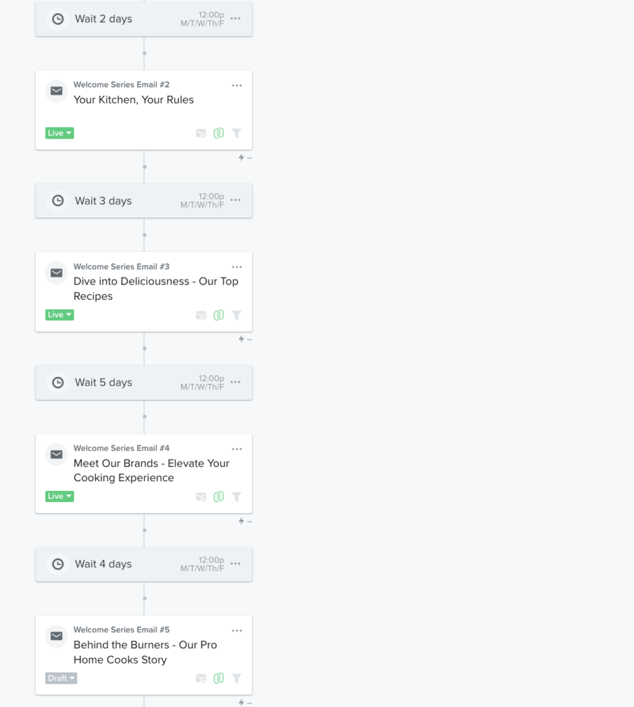 Example of a welcome flow email in Klayvio marketing.