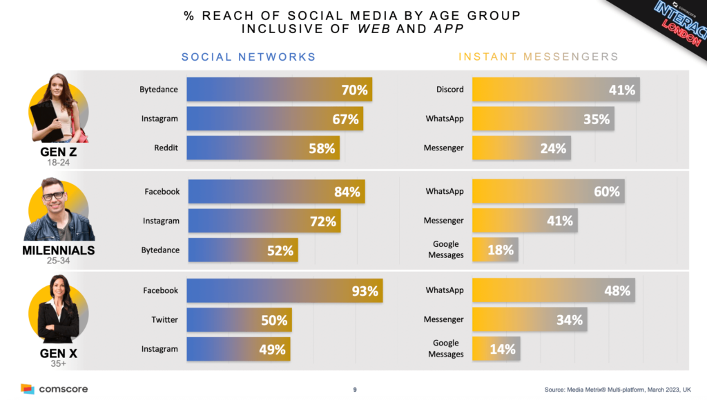 How Do Meta Ads Work? The Ultimate Guide To Facebook Ads in 2024 | image 4